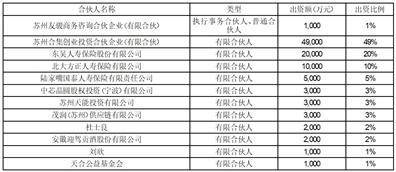 天奇主动化工程股份有限公司 第八届董事会 第十五次（临时）会议决议通知布告