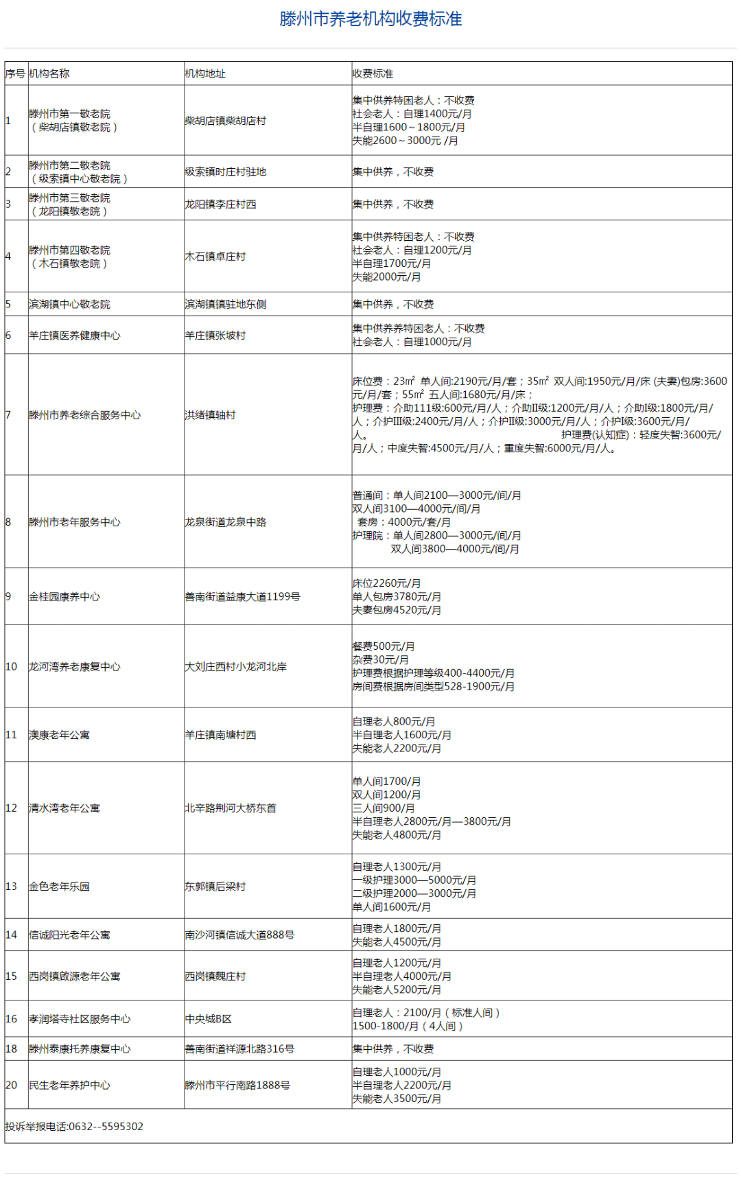 滕州养老院一个月几钱？收费尺度公布2023