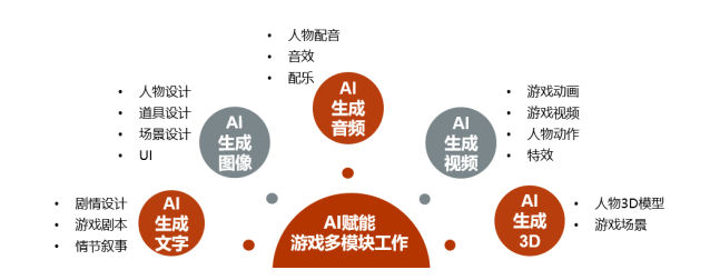 完美世界去年游戏营收72.4亿元，《幻塔》流水超30亿元