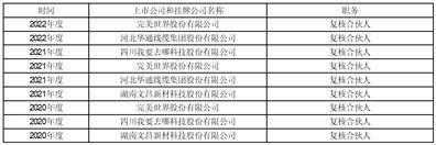 完美世界股份有限公司2022年度陈述摘要