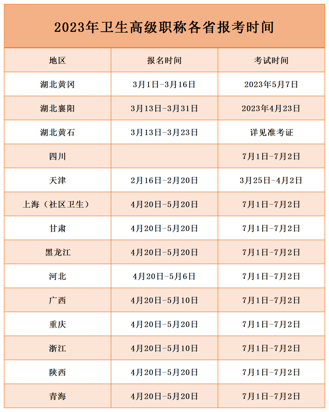 这都可以？（卫生职称考试）卫生职称考试官网 第4张