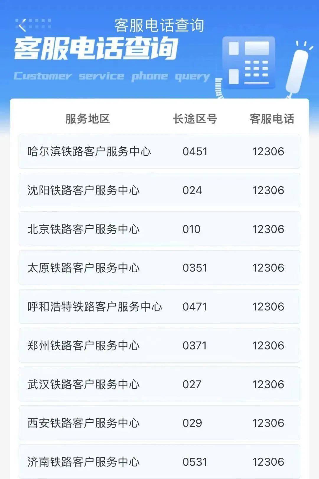 中国铁路客服电话图片