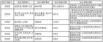 广州开展集团股份有限公司2022年度陈述摘要