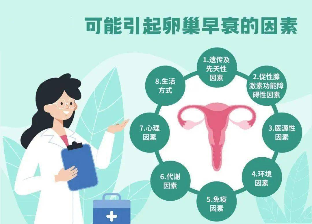 25岁卵巢早衰!医生:这类女孩越来越多,严重的将影响生育!