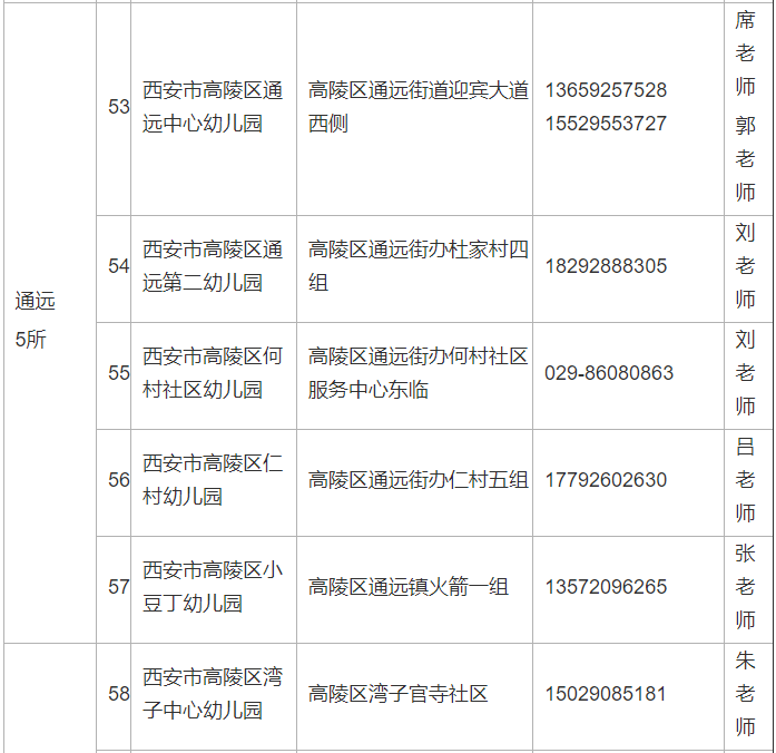 高陵区幼儿园一览表图片