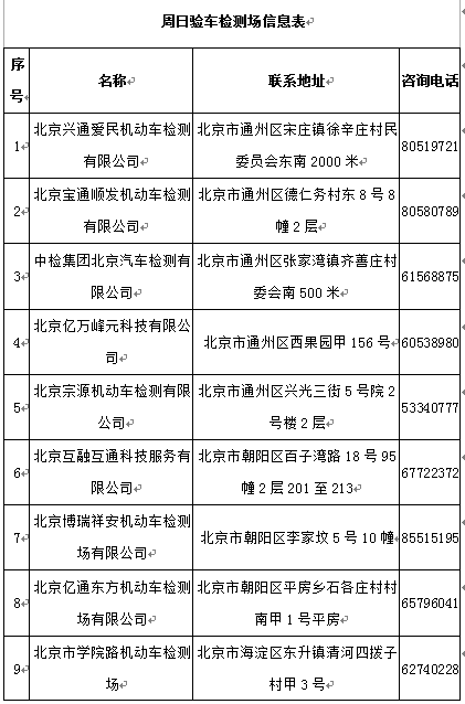 北京车主留意：下月起“过期未检”等违法行为将从头启动惩罚