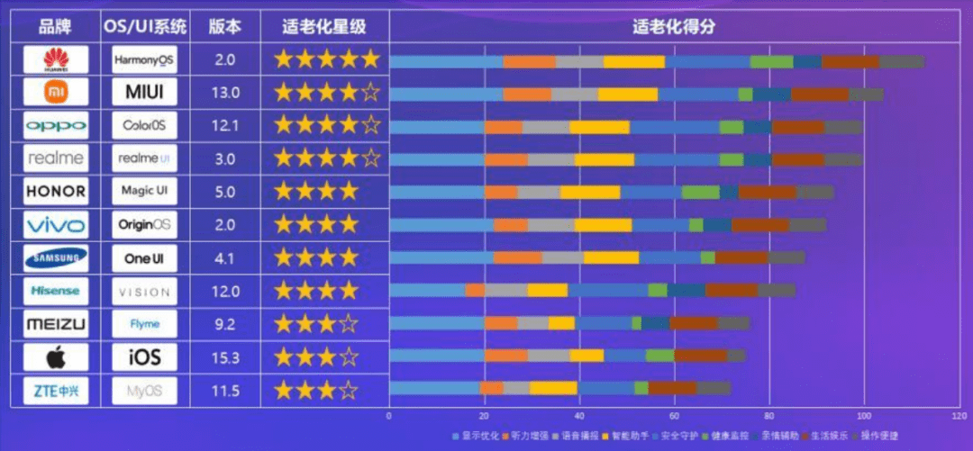 “科技养老”，总差“最初一步”