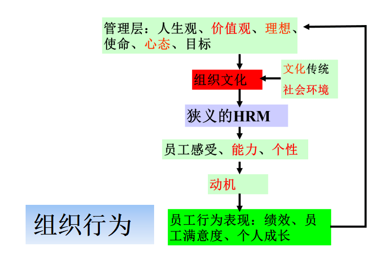 好指导的2个尺度