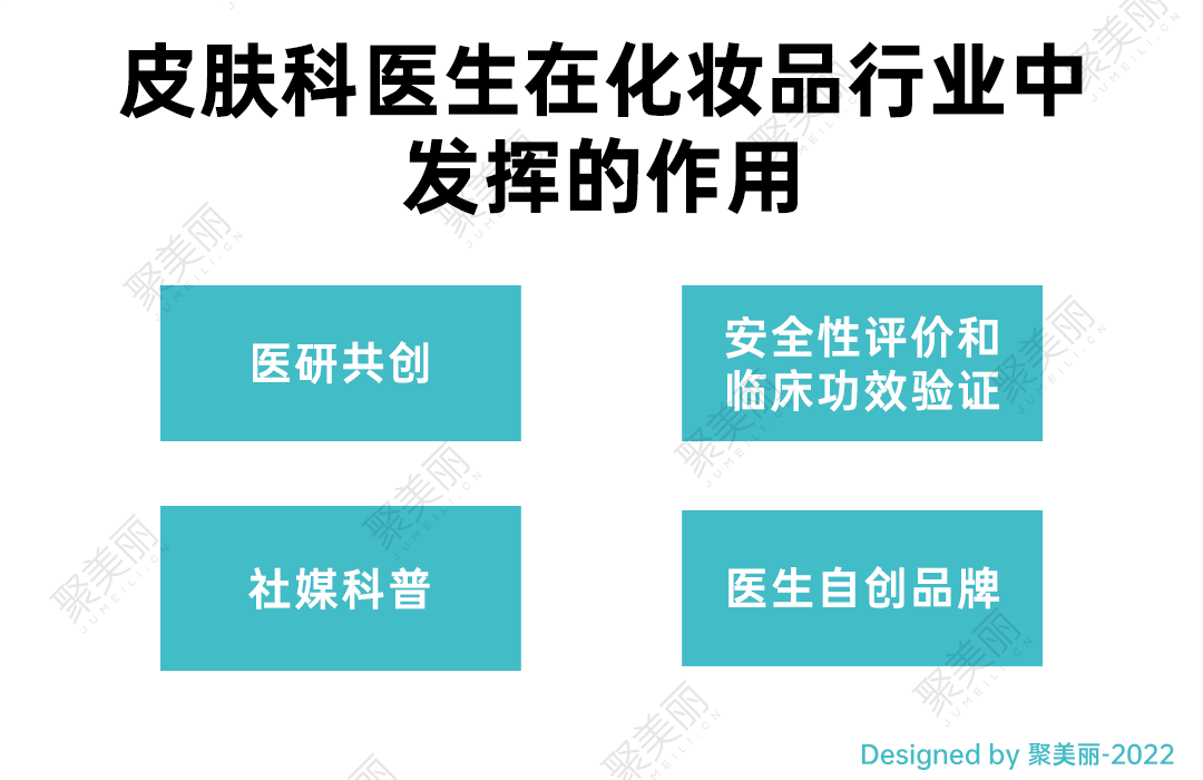 皮肤科医生、高校传授能否成为成效护肤的新引擎？