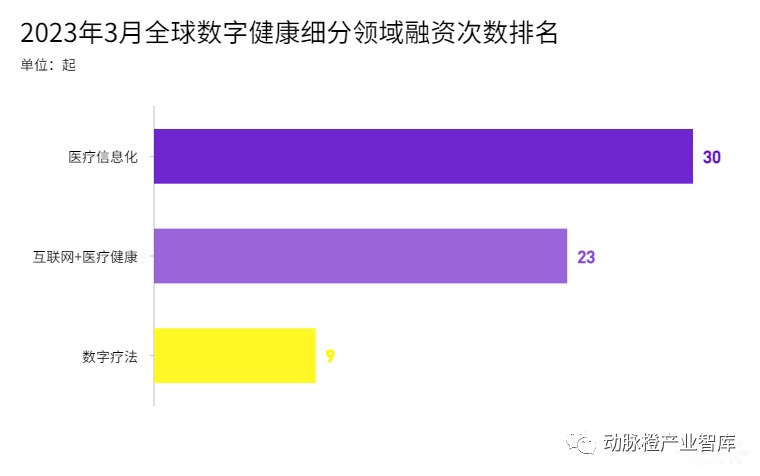 融资总额下降、早期项目回暖，2C端草创企业走向多元化与专业化