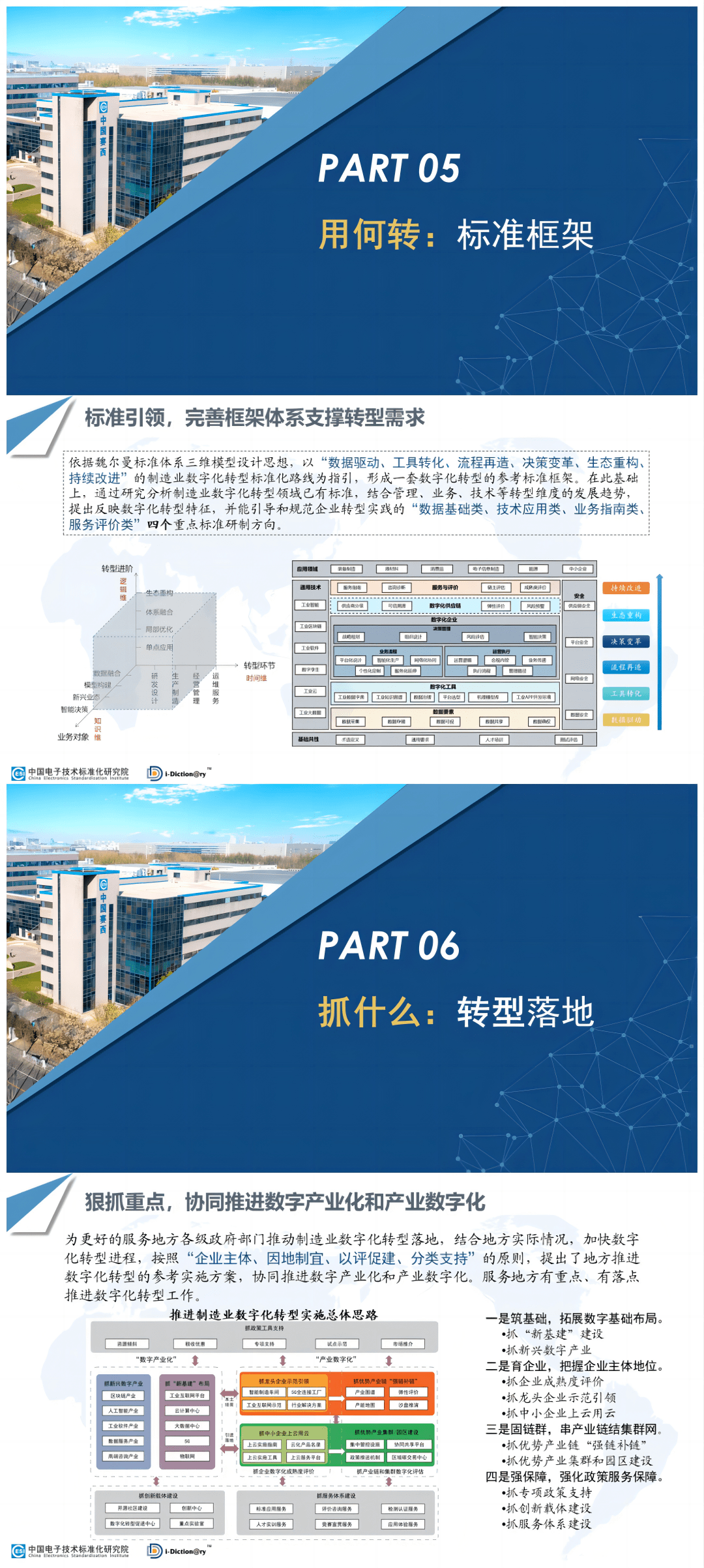 造造业数字化转型道路图（附下载）