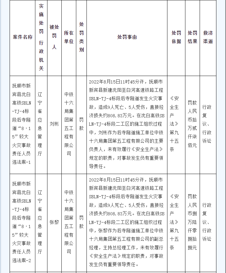 历史处罚信息有效吗（历史违章记录能清除吗三级小说） 第3张