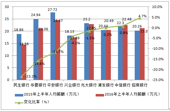 好指导的2个尺度