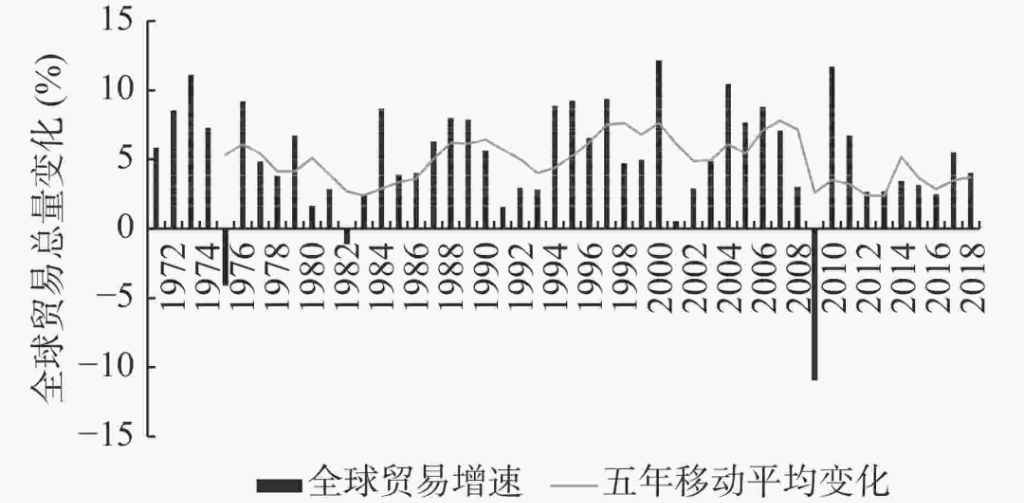 赵建：去全球化与美圆的黄昏——全球货币系统的素质、演进与窘境