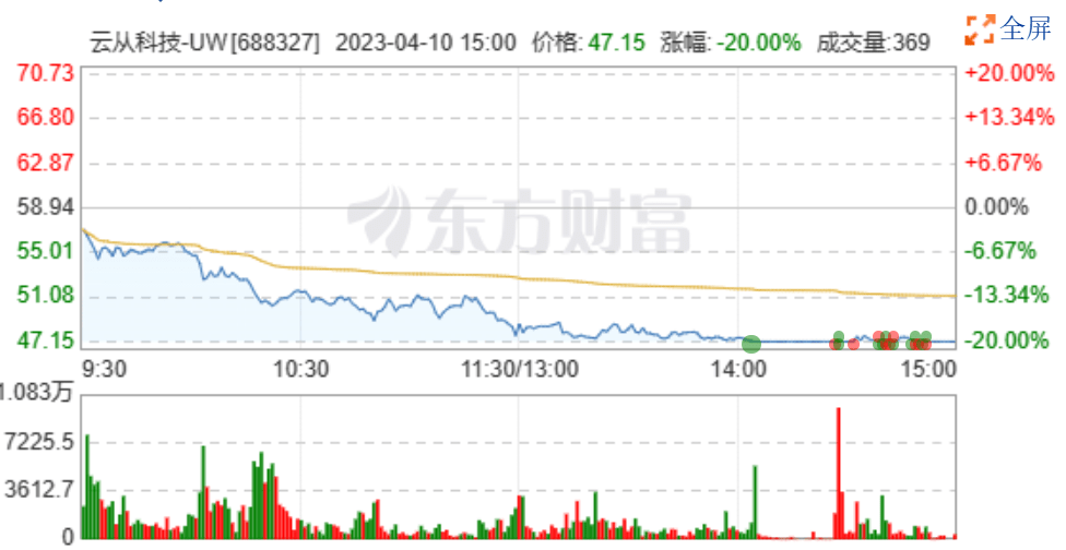 GPT癫狂100天：热钱、鸿沟以及“回不了头”