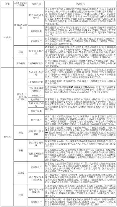 广东寡生药业股份有限公司2022年度陈述摘要