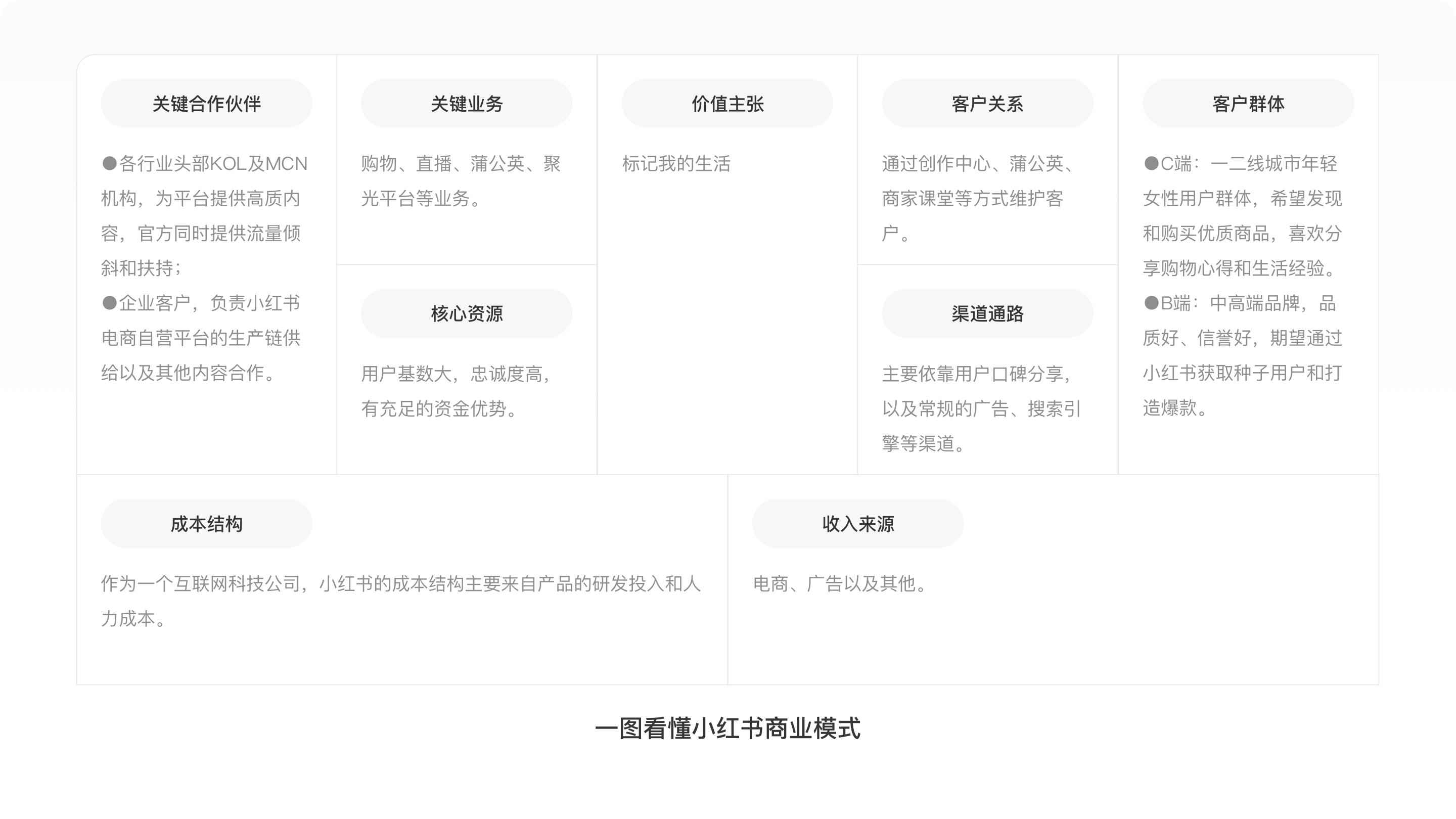 1.3万字丨Notion AI和我一路拆解了小红书