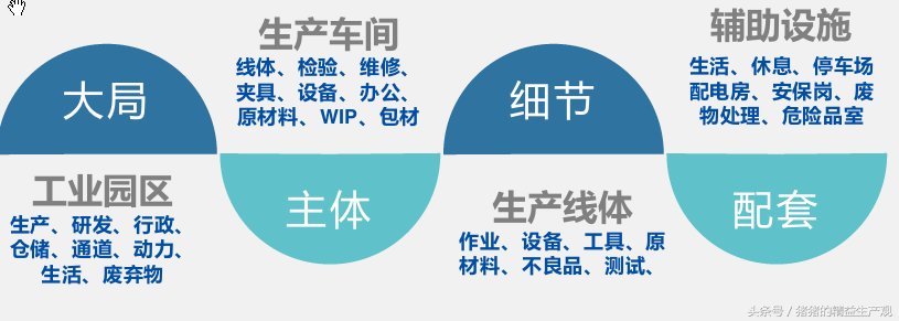 案例:工厂规划布局设计与实施【标杆精益】_项目_进行_车间