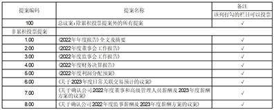 东华软件股份公司2022年度陈述摘要