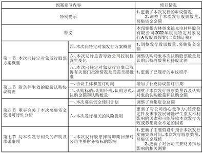 吉林奥来德光电质料股份有限公司 第四届董事会第二十七次会议决议通知布告