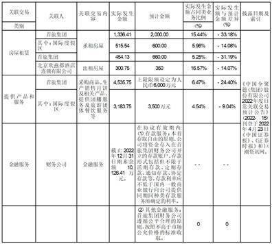 中国全聚德(集团)股份有限公司2022年度陈述摘要