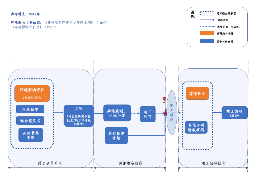 张雪飞 伍迪｜根底设备项目合规性系列研究（情况篇）