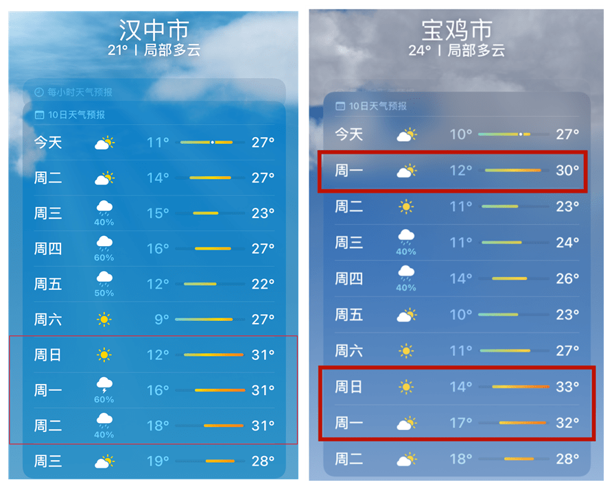 汉中气象发布天气预报12日至13日有降水过程据汉中气象台消息,受短波