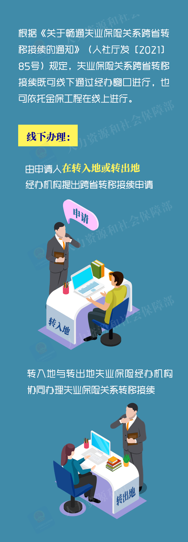 赋闲保险金在哪申领？赋闲保险关系若何跨省接续？一图看懂