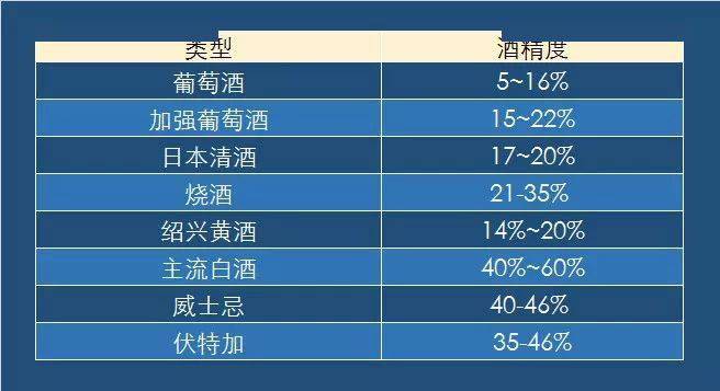 一個相對較少見的單位,不同於abv用體積,abw是酒中含乙醇的重量百分比