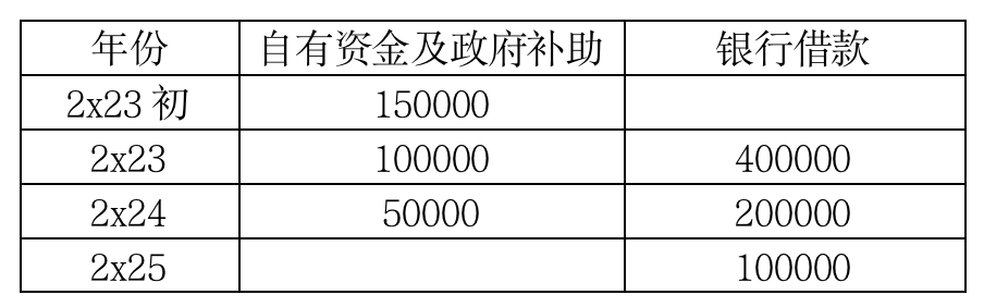 【独家】银行项目贷款资本金——合规、风险与实务