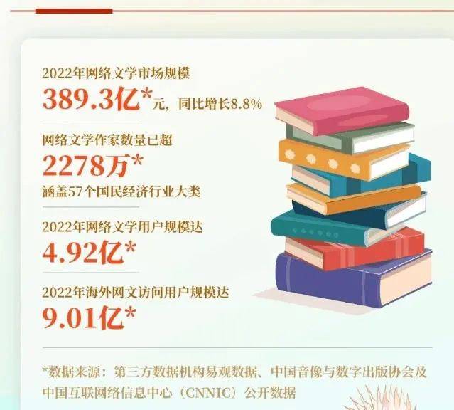 中文网站源代码T8300副手(中国人超钟爱网络文学,去年氪金300多亿元!)TNUMBERKC,