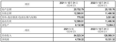 上海雅仕投资开展股份有限公司 关于利用部门闲置自有资金停止现金 办理的通知布告