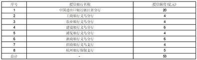 浙江中国小商品城集团股份有限公司 关于对外投资的通知布告