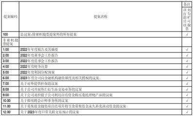 国光电器股份有限公司2022年度陈述摘要