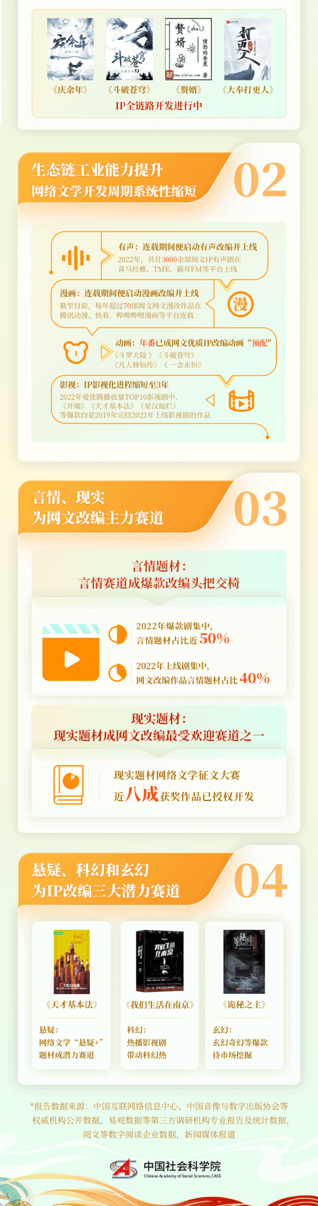 察看丨中国社科院发布2022网文陈述：00后收集做家成新增主力