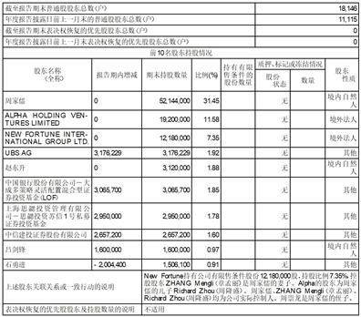 温州市冠盛汽车零部件集团股份有限公司2022年度陈述摘要