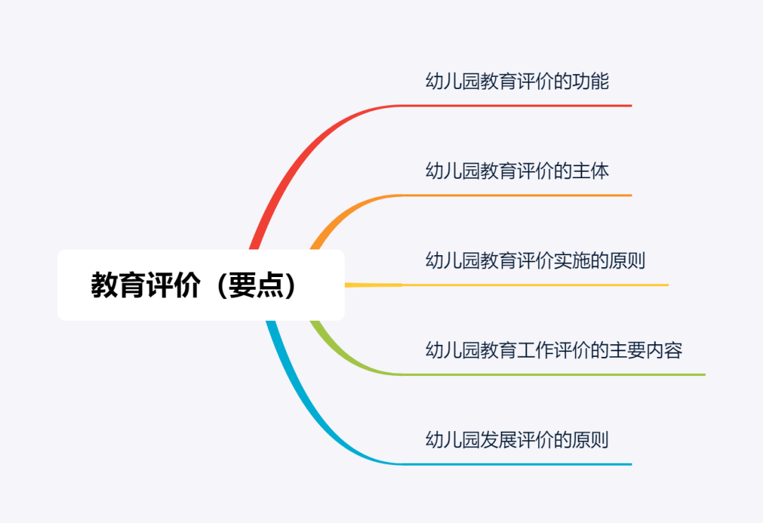 《幼儿园教育指导纲要(试行)》导图带读版!先到先得!_生活_活动_语言