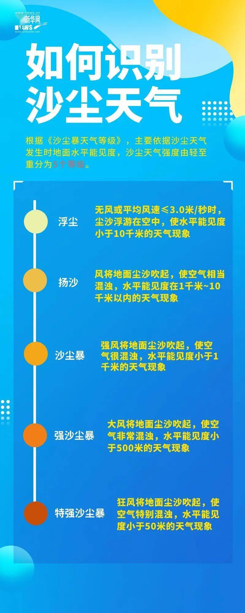 重污染天气蓝色预警图片