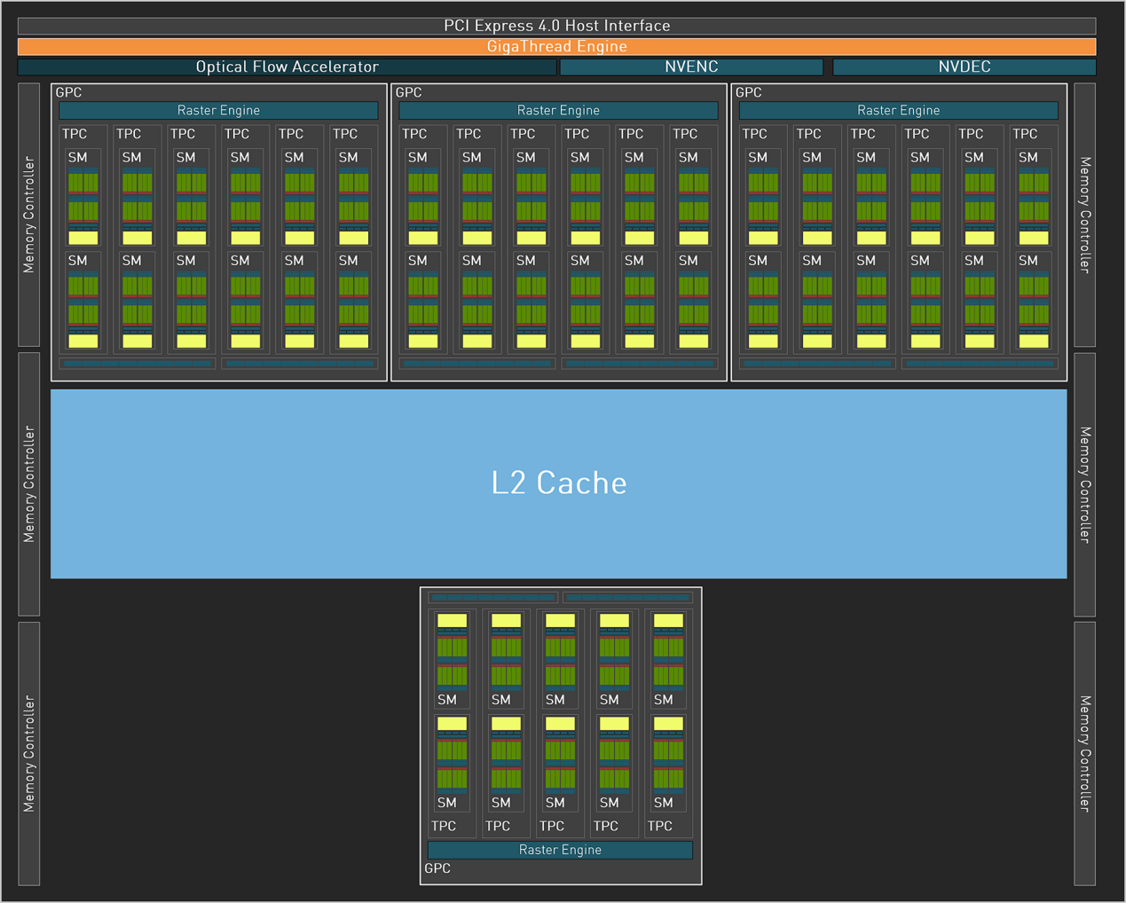 七彩虹 iGame GeForce RTX 4070 Ultra W V2 评测：超低功耗玩 2K