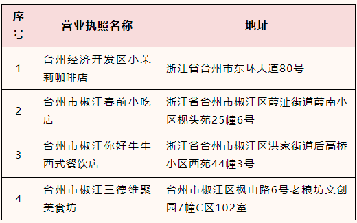 小茉莉營業執照名稱:台州經濟開發區小茉莉咖啡店店鋪招牌:小茉莉外賣