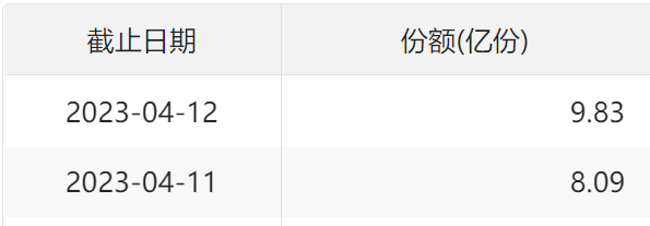 ETF察看丨腾讯控股低开高走涨近1%，港股通科技ETF（513860）持续溢价，机构看好港股二季度行情