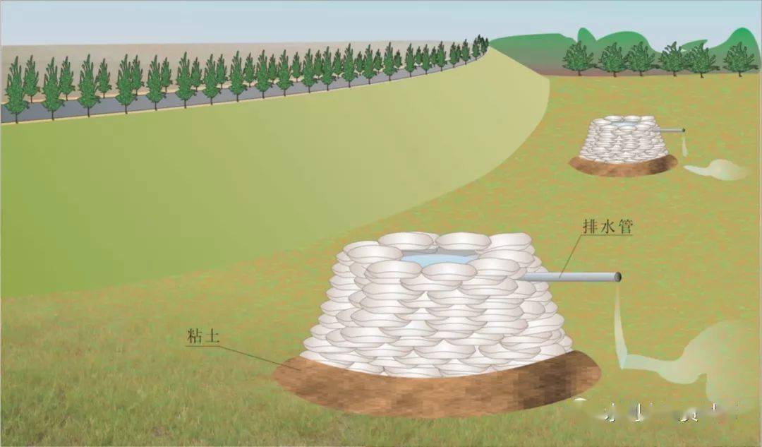 无滤层围井(俗称养水盆):当管涌险情严重,反滤料一时难以筹措时,可在