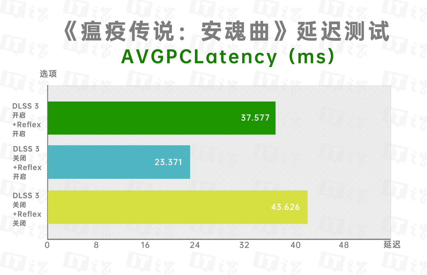 技嘉AORUS GeForce RTX 4070 MASTER评测，照旧堆料且合适2K游戏