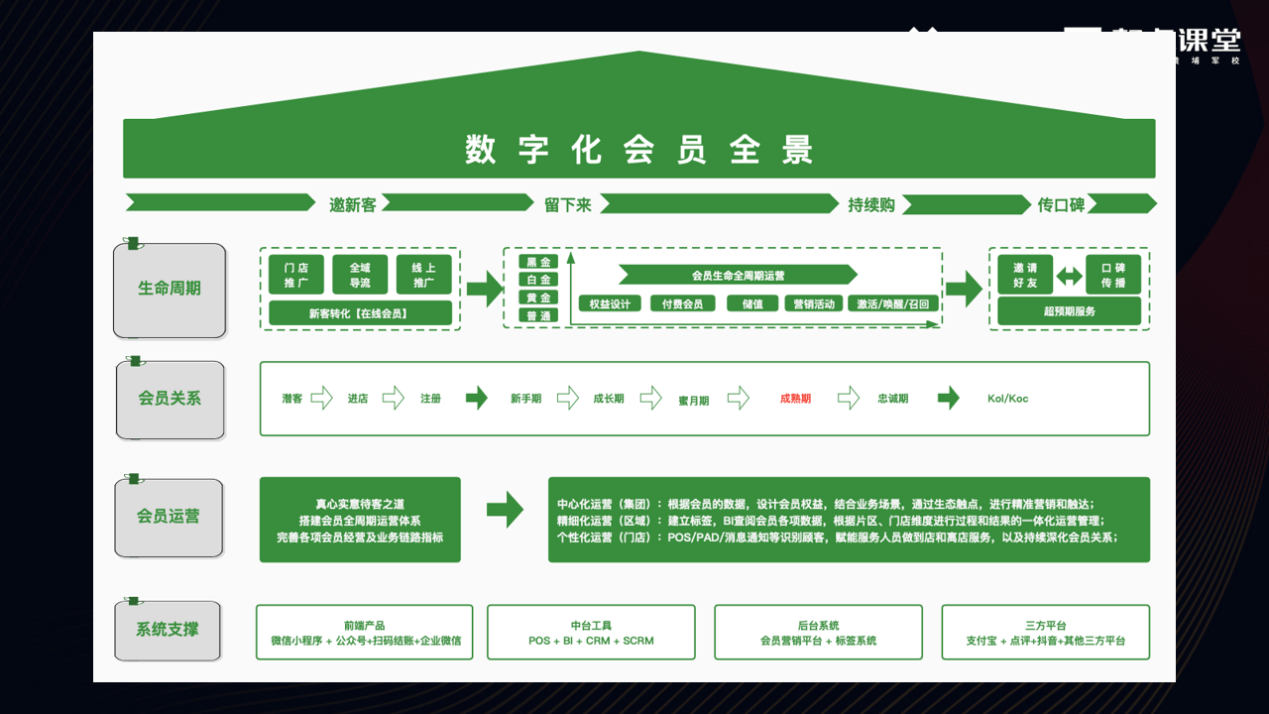 连锁门店业绩增长要怎么增长？