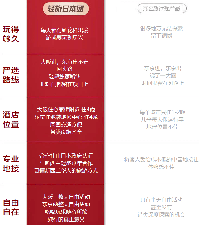 日本东京 大阪 6-7 天跟团旅游半自由行，费用解析及详细行程安排