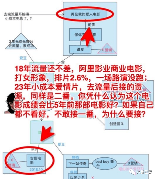 这是在干啥呀……好想骂人插图12