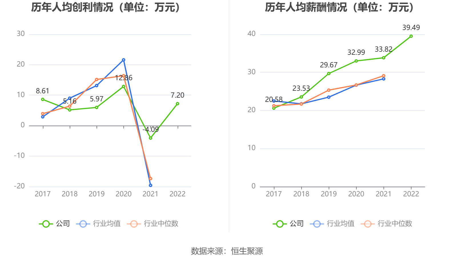 索菲亚：出口业务营收同比增39.49% 海外经销商达26家