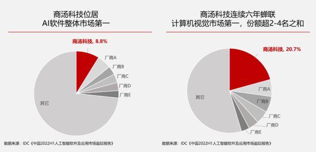 大模子进入发作期，中国企业若何构建本身优势？