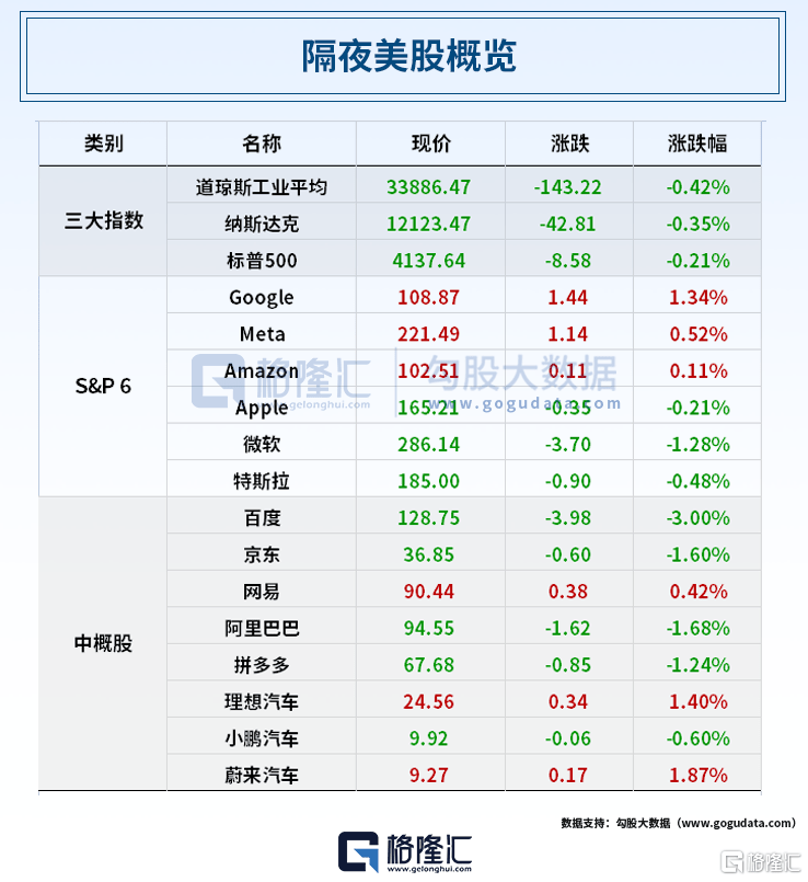 早报 (04.15）| 马斯克参加AI大战！成立草创公司对战Open AI；巴菲特旗下伯克希尔再发千亿日元债；国办发文！独董轨制22年来初次迎严重变革