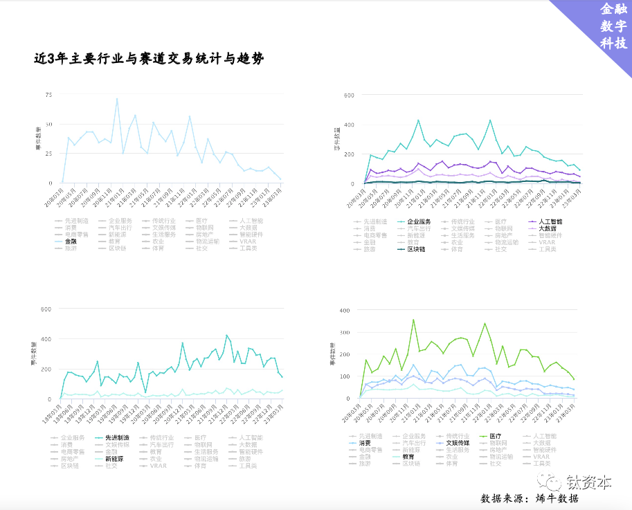 江子骞：金融数字科技海外趋向及投资时机